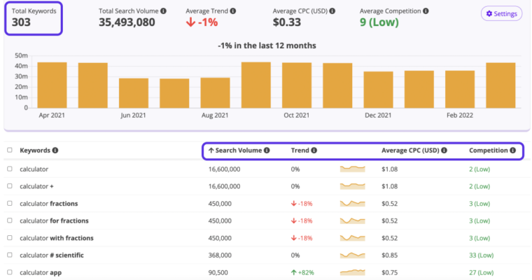 Keyword tool review