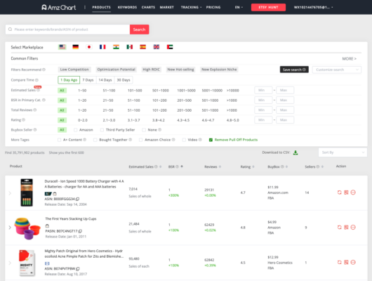 AmzChart Review
