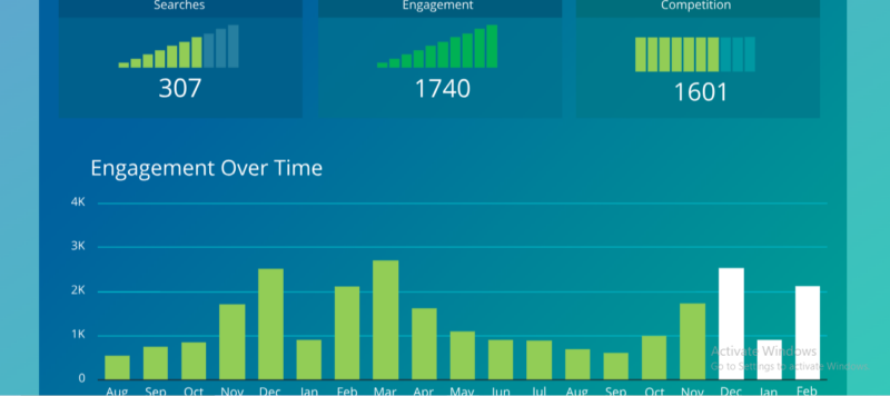 Marmalead Engagement over time
