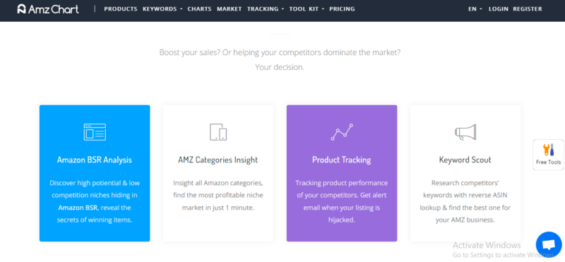 What will AmzChart bring for you
